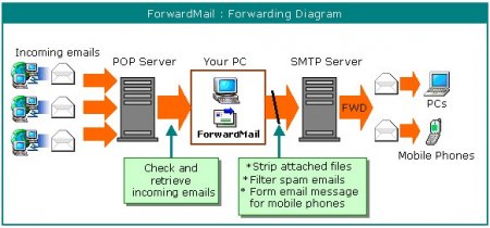 ForwardMail for System Administrators v4.76