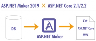 ASP.NET Maker v2020.0.4